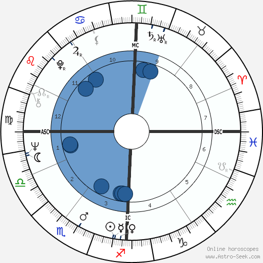 Edmond Herve wikipedia, horoscope, astrology, instagram