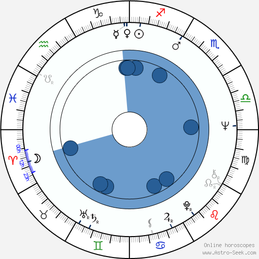 Eugene Robert Glazer wikipedia, horoscope, astrology, instagram