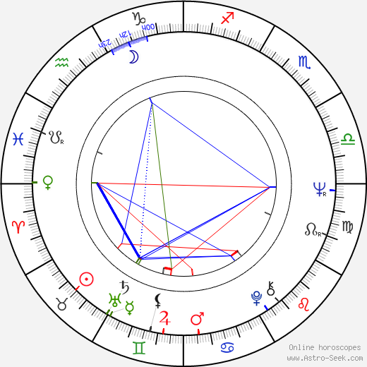 Marc Alaimo birth chart, Marc Alaimo astro natal horoscope, astrology