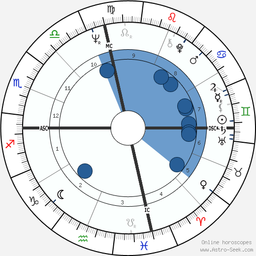 Kenneth McMullen wikipedia, horoscope, astrology, instagram