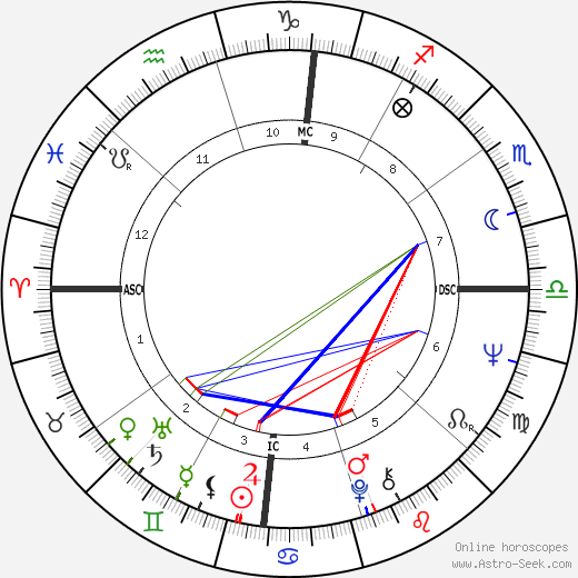 Birth chart of Michele Lee Astrology horoscope