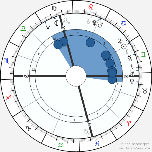 Richard Neal wikipedia, horoscope, astrology, instagram