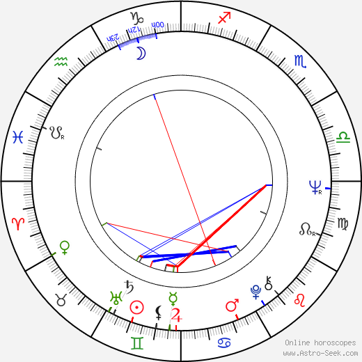 Tom Mankiewicz birth chart, Tom Mankiewicz astro natal horoscope, astrology