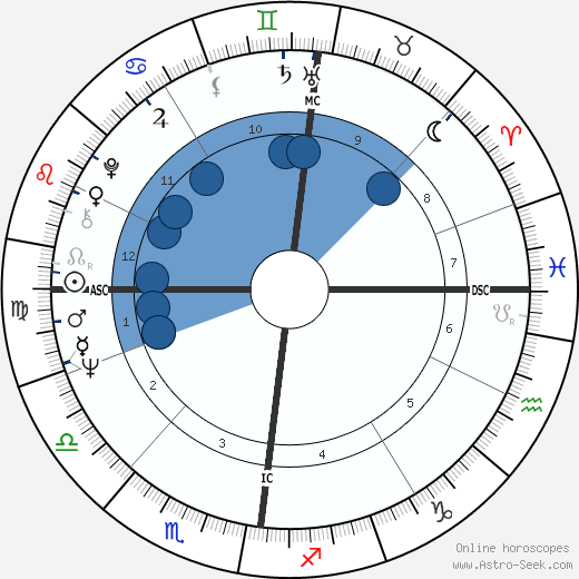 Jonathan Aitken wikipedia, horoscope, astrology, instagram