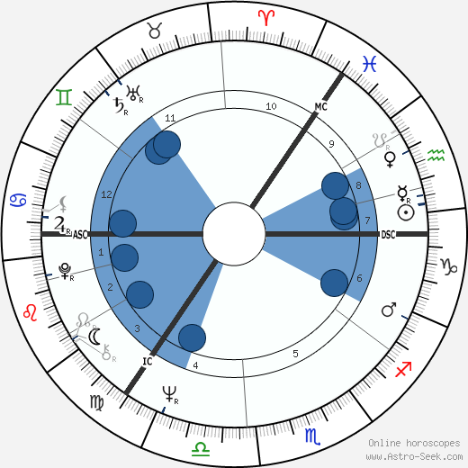 Larry Winters wikipedia, horoscope, astrology, instagram