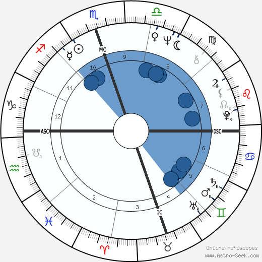 Billie Jean King wikipedia, horoscope, astrology, instagram