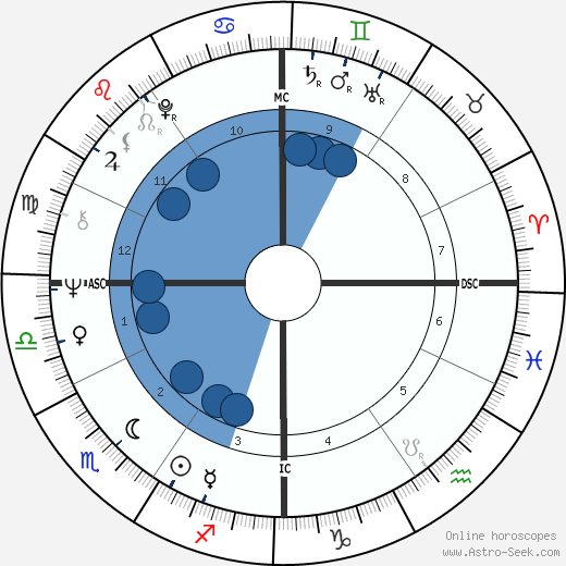 Gerald D. Kleczka wikipedia, horoscope, astrology, instagram