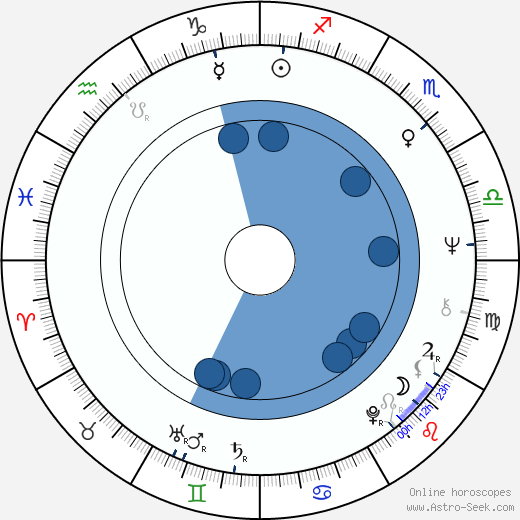 Tony Hicks wikipedia, horoscope, astrology, instagram