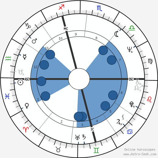 Luigi Meroni wikipedia, horoscope, astrology, instagram