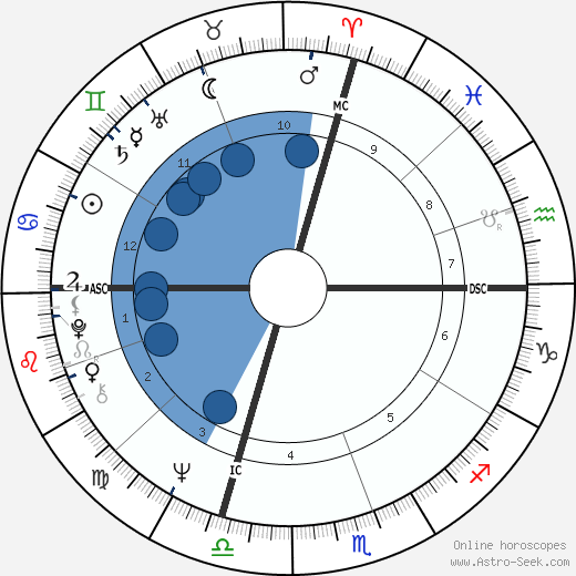 Donald Carl Johanson wikipedia, horoscope, astrology, instagram