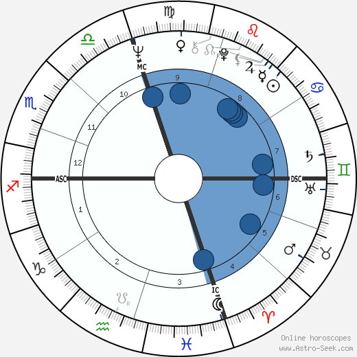 Jerry McGee wikipedia, horoscope, astrology, instagram