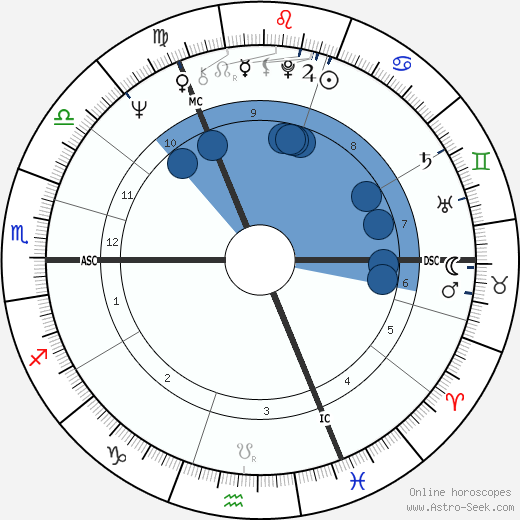 Jim McCarty wikipedia, horoscope, astrology, instagram