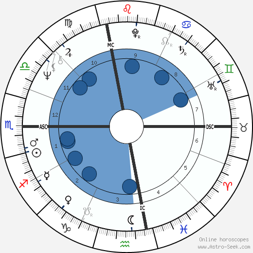 Birth chart of Gerry Berns - Astrology horoscope