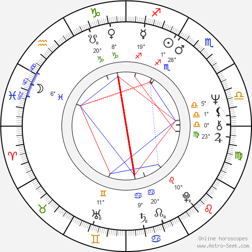 James Toback birth chart, biography, wikipedia 2023, 2024