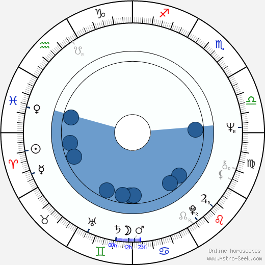 Gabrielle Drake wikipedia, horoscope, astrology, instagram
