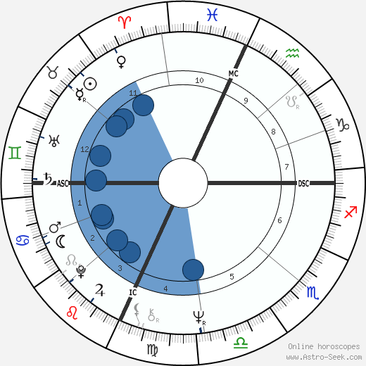 J. Robert Bedell wikipedia, horoscope, astrology, instagram