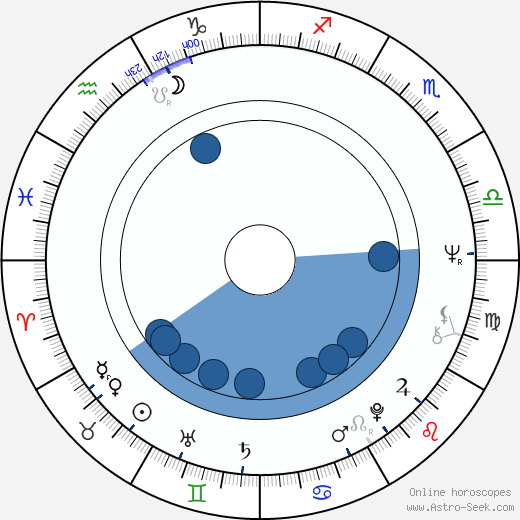 Ladislav Šustr wikipedia, horoscope, astrology, instagram