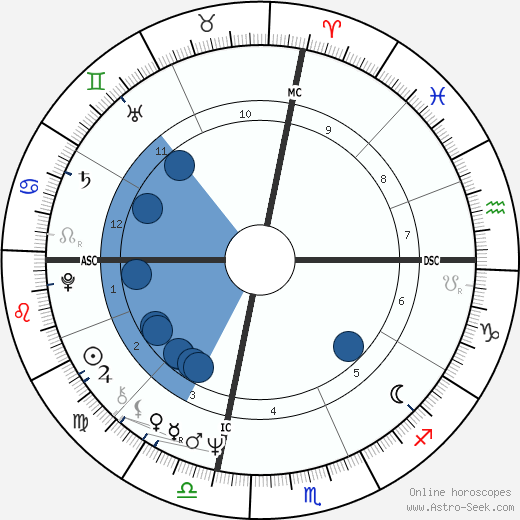 Raymond Valero wikipedia, horoscope, astrology, instagram
