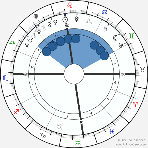Robert Stern wikipedia, horoscope, astrology, instagram
