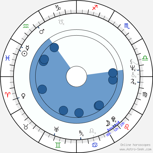 Birth chart of Mikael Salomon - Astrology