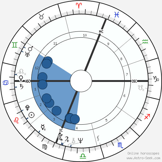 Salvatore Di Masi wikipedia, horoscope, astrology, instagram