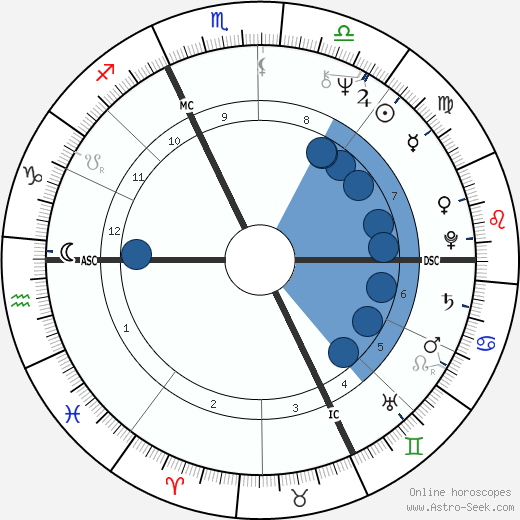 Phil Jackson wikipedia, horoscope, astrology, instagram