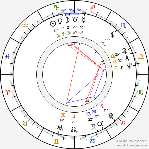 Ron Hale birth chart, biography, wikipedia 2023, 2024