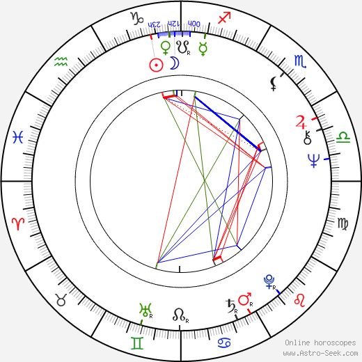 Ron Hale birth chart, Ron Hale astro natal horoscope, astrology