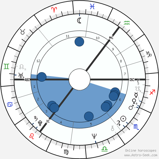 Herman Brood wikipedia, horoscope, astrology, instagram