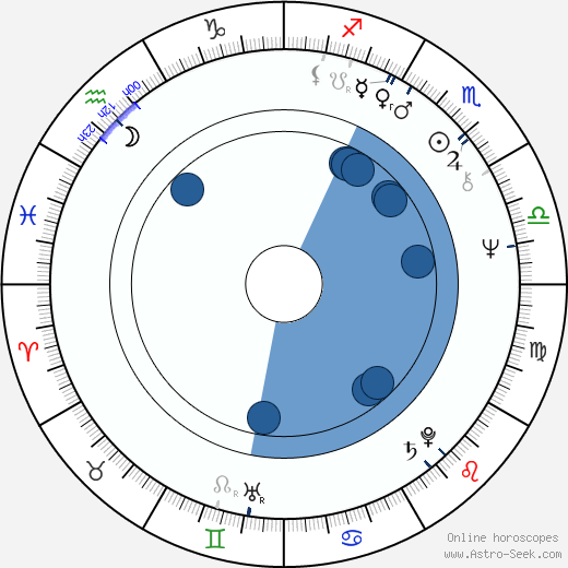 Marc L. Greenberg wikipedia, horoscope, astrology, instagram
