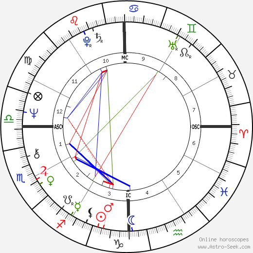 Birth chart of Jimmy Buffett Astrology horoscope
