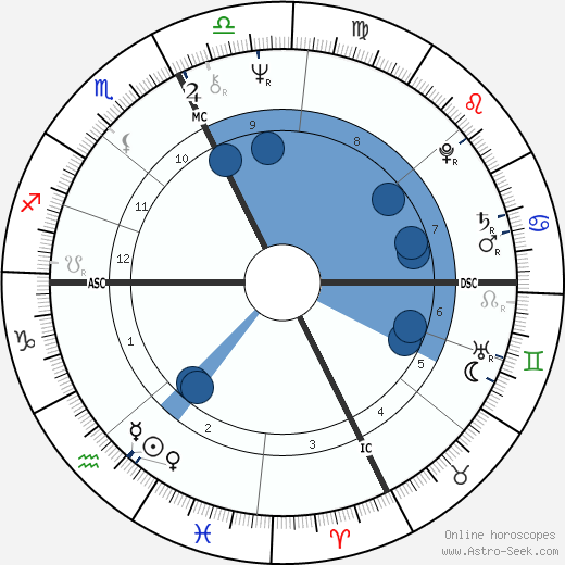 Richard P. Anderson wikipedia, horoscope, astrology, instagram