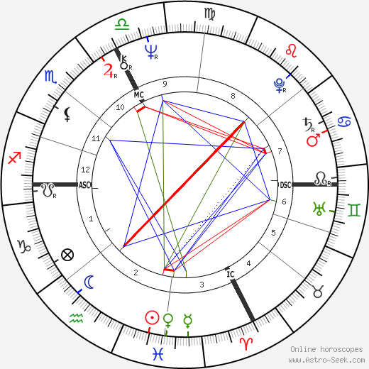 Gerry Boulet birth chart, Gerry Boulet astro natal horoscope, astrology