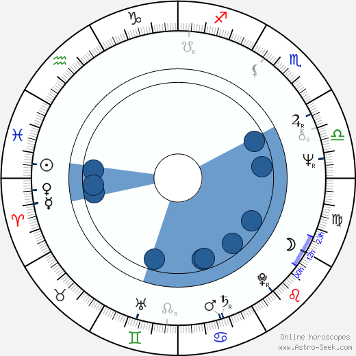Naomi Foner wikipedia, horoscope, astrology, instagram