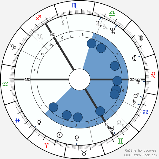 George Robertson wikipedia, horoscope, astrology, instagram