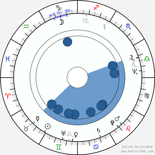 Pavel Frýbort wikipedia, horoscope, astrology, instagram