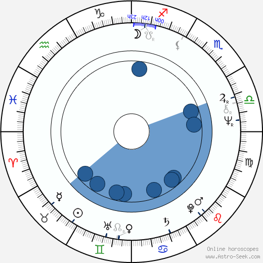 Reggie Jackson wikipedia, horoscope, astrology, instagram