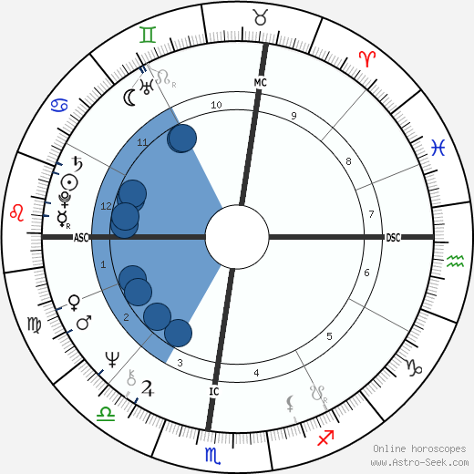 Demetra George wikipedia, horoscope, astrology, instagram