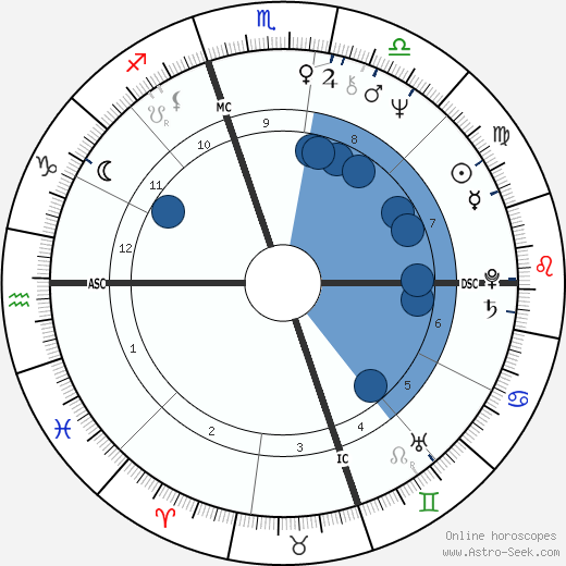 Mavis Leno wikipedia, horoscope, astrology, instagram