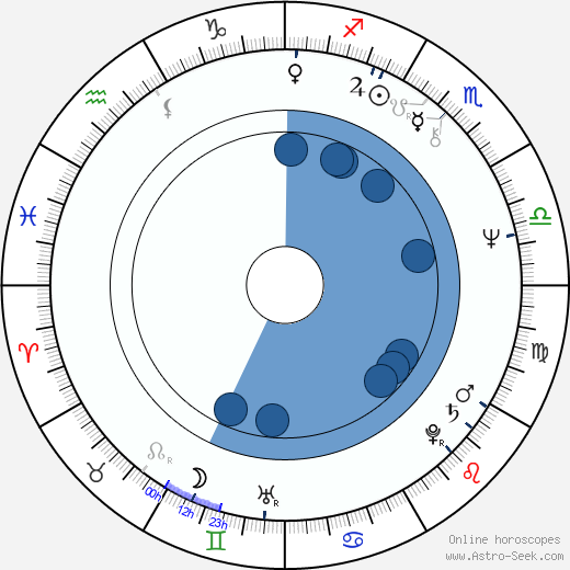 David Jan Novotný wikipedia, horoscope, astrology, instagram