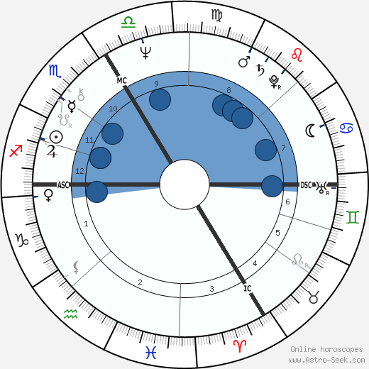 Alain Bashung wikipedia, horoscope, astrology, instagram