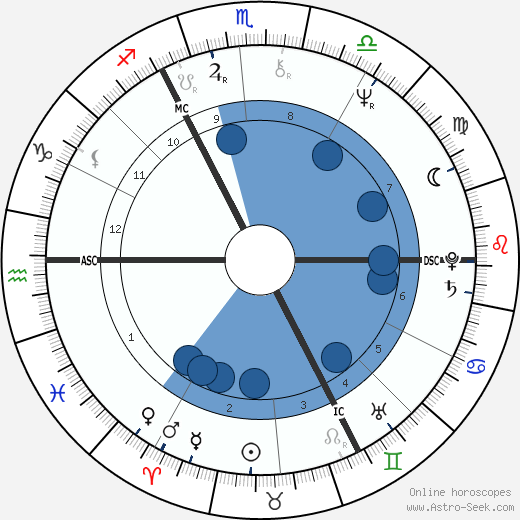 Leslie Grantham wikipedia, horoscope, astrology, instagram