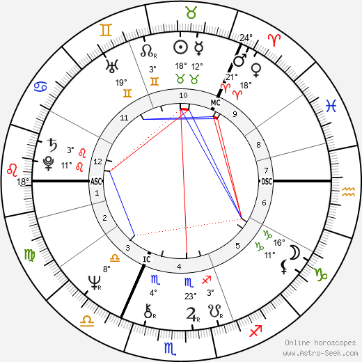 Ragnar Hauge birth chart, biography, wikipedia 2024, 2025