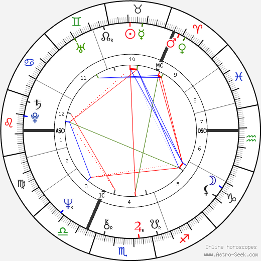 Ragnar Hauge birth chart, Ragnar Hauge astro natal horoscope, astrology