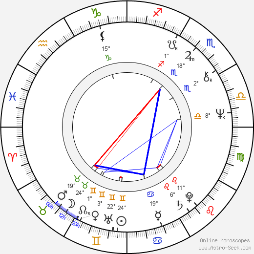 Danielle Ouimet birth chart, biography, wikipedia 2023, 2024