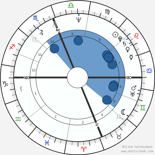Bonnie Raine wikipedia, horoscope, astrology, instagram