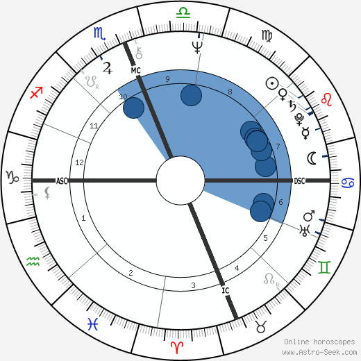 Michel Seurat wikipedia, horoscope, astrology, instagram