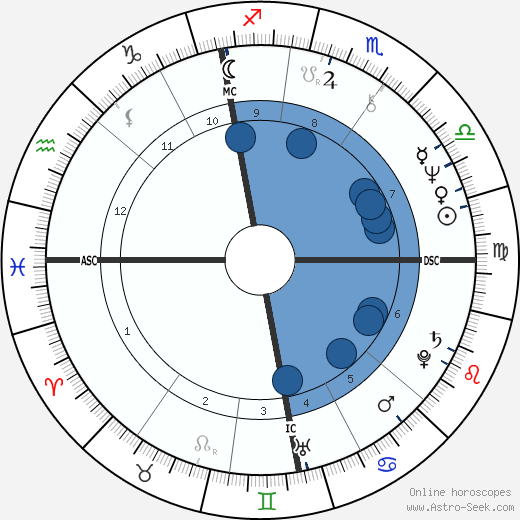 Martha Jones wikipedia, horoscope, astrology, instagram