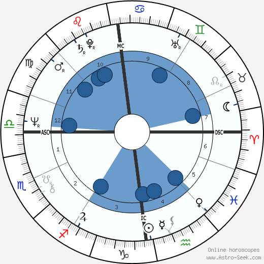 Anatoly Shcharansky wikipedia, horoscope, astrology, instagram