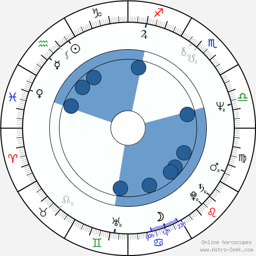 Khalifa bin Zayed Al Nahyan wikipedia, horoscope, astrology, instagram